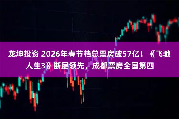 龙坤投资 2026年春节档总票房破57亿！《飞驰人生3》断层领先，成都票房全国第四